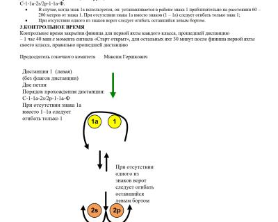 Распоряжение №5 ГК на гонку 5