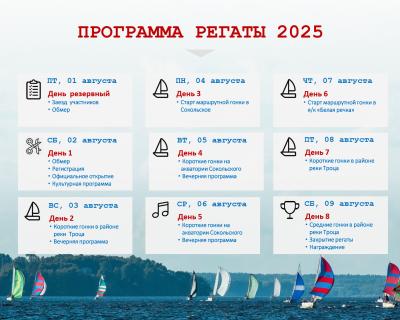Программа 46-й регаты "Кубок Р.Е.Алексеева"